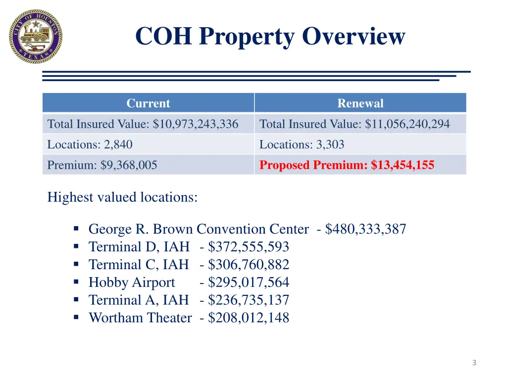 coh property overview