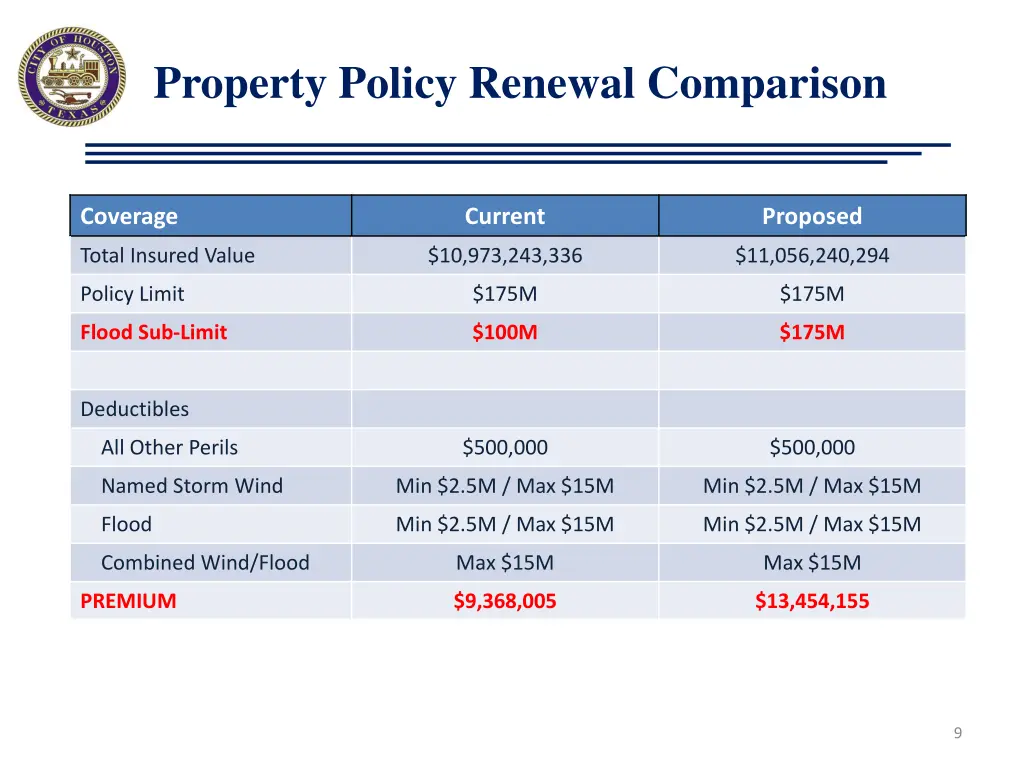 property policy renewal comparison