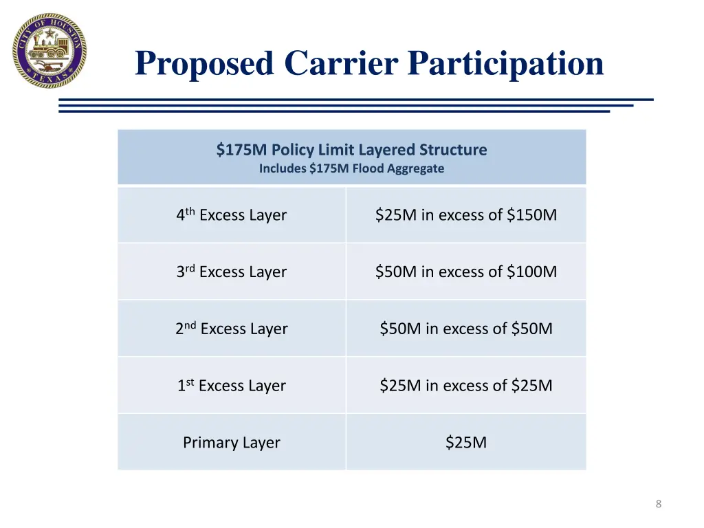 proposed carrier participation