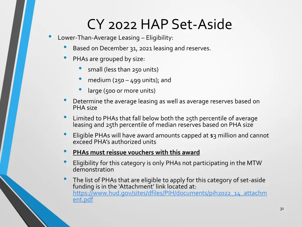 cy 2022 hap set aside lower than average leasing