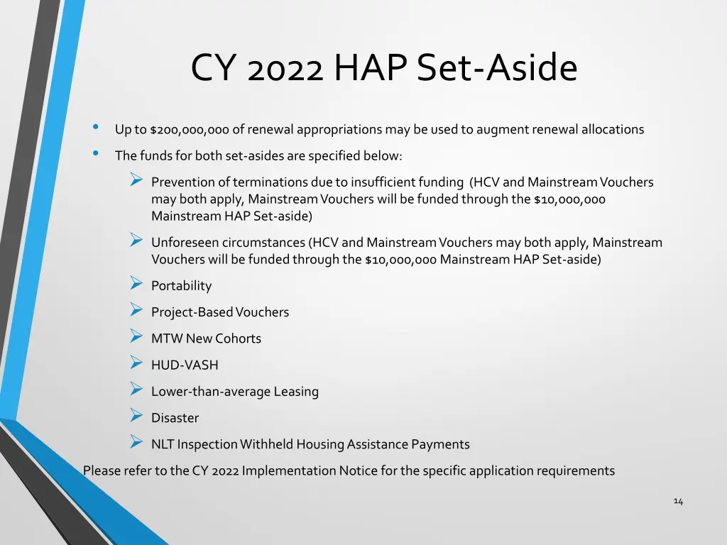 cy 2022 hap set aside