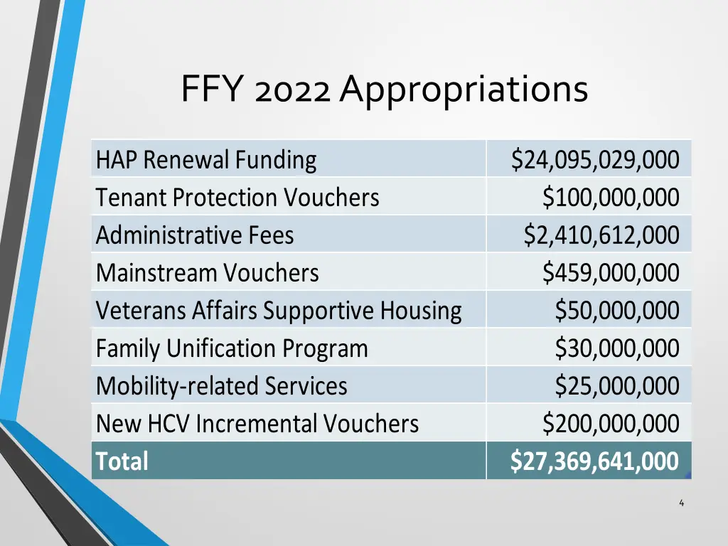 ffy 2022 appropriations 1