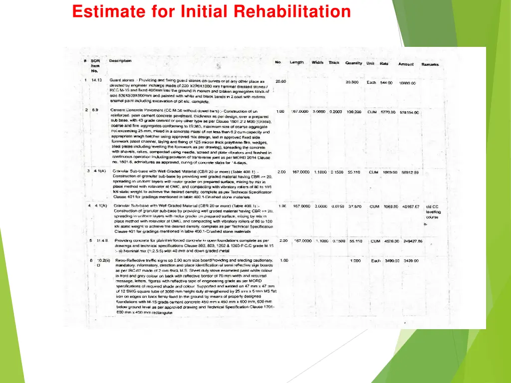 estimate for initial rehabilitation