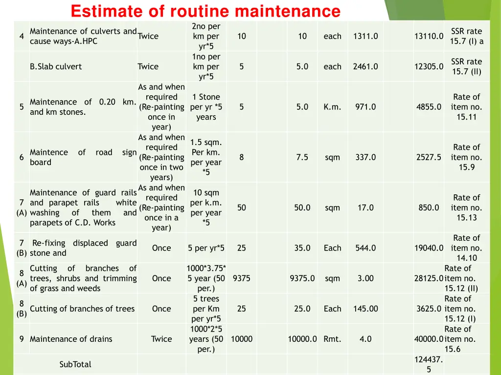 estimate of routine maintenance 1