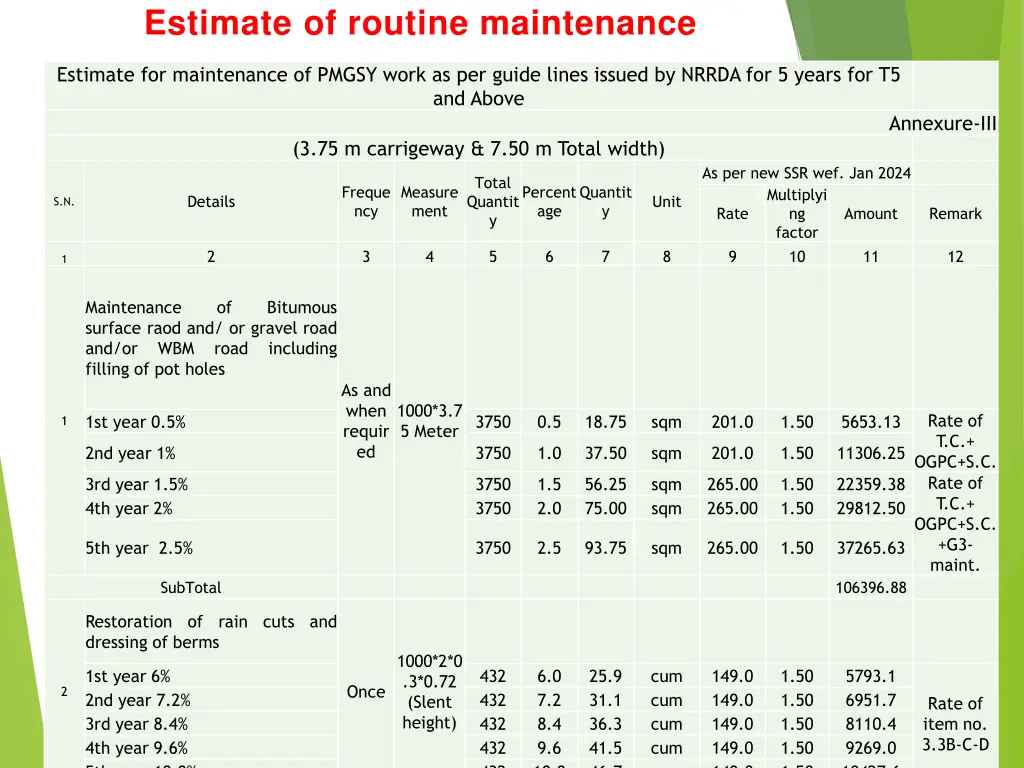 estimate of routine maintenance 3