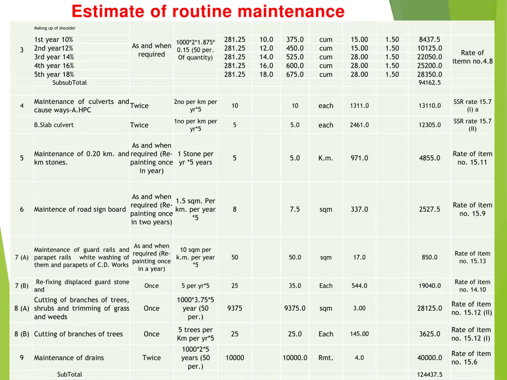 estimate of routine maintenance 4