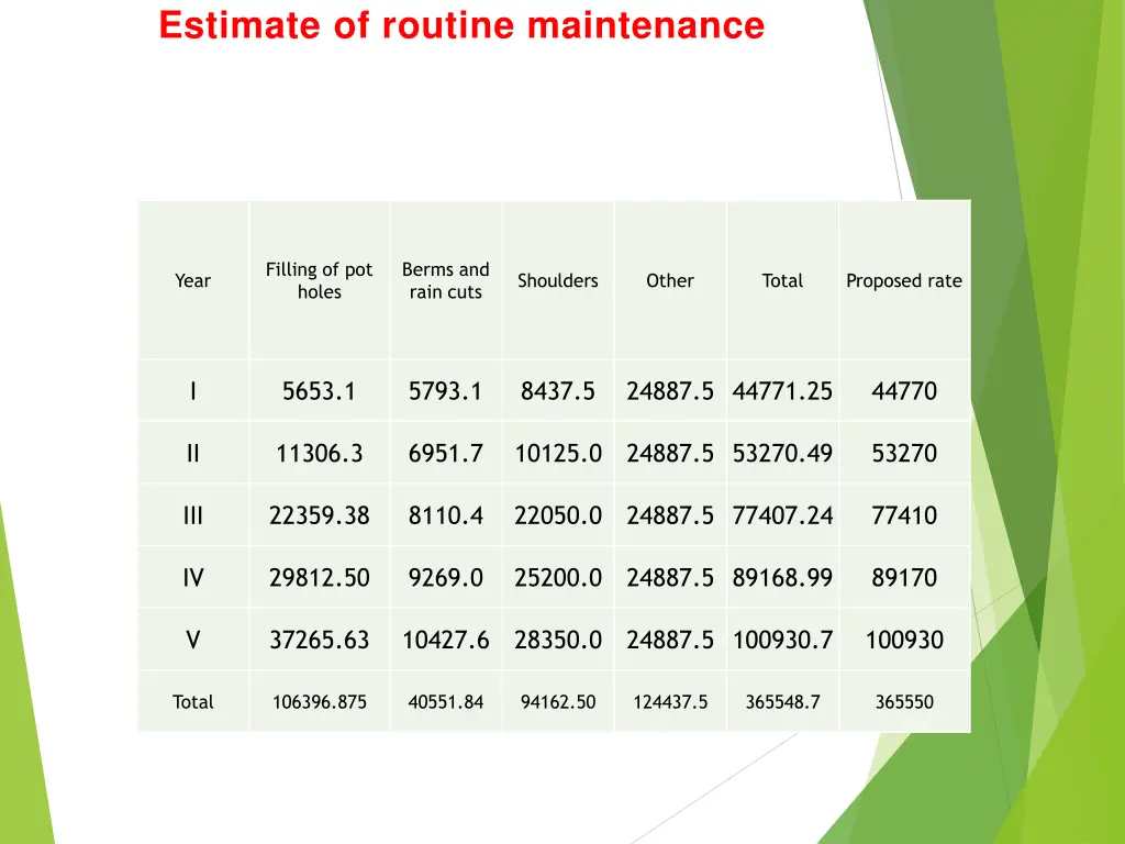 estimate of routine maintenance 5