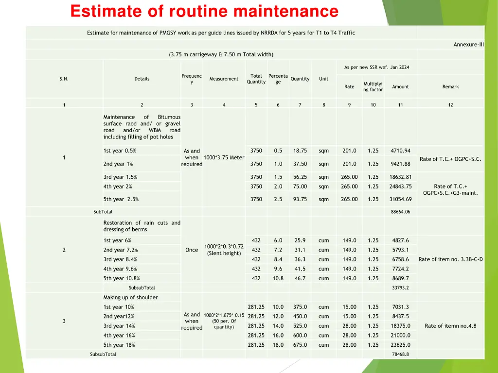 estimate of routine maintenance