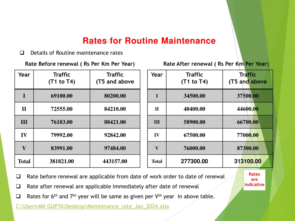 rates for routine maintenance