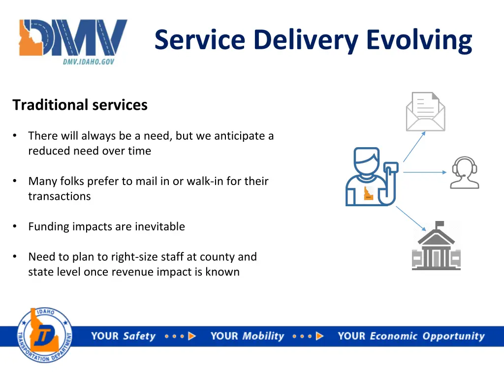 service delivery evolving 3