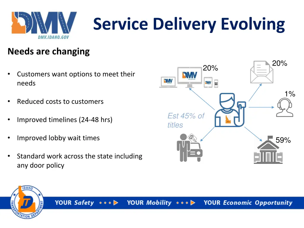 service delivery evolving