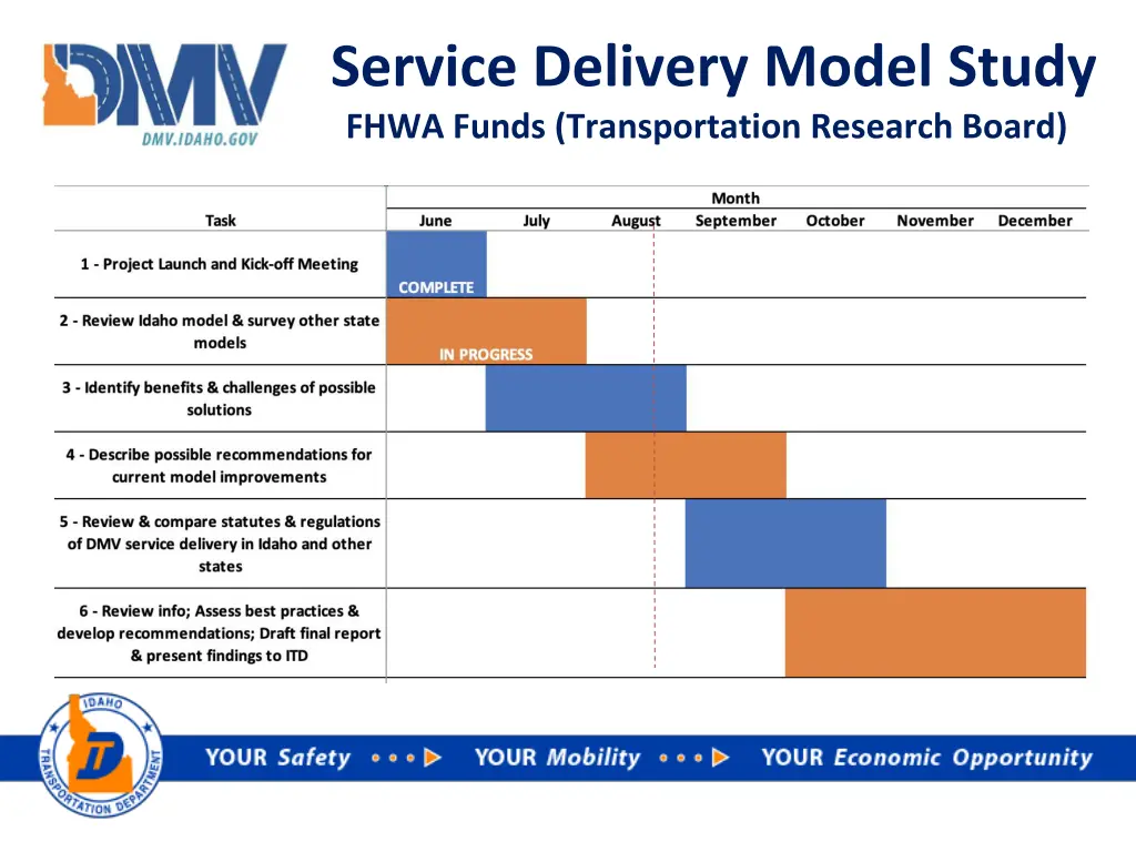 service delivery model study fhwa funds