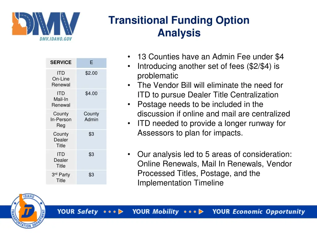 transitional funding option analysis