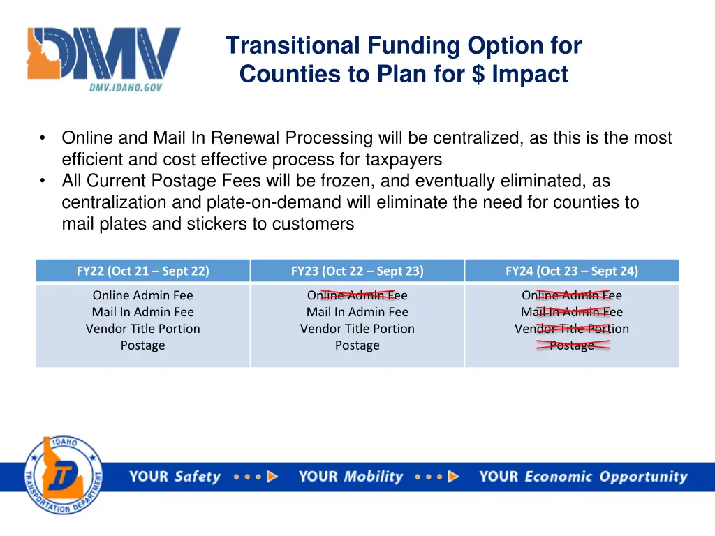 transitional funding option for counties to plan