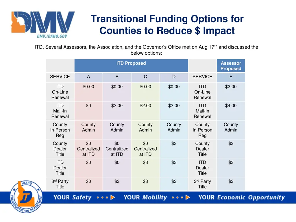 transitional funding options for counties