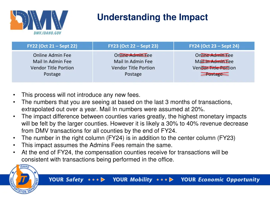 understanding the impact