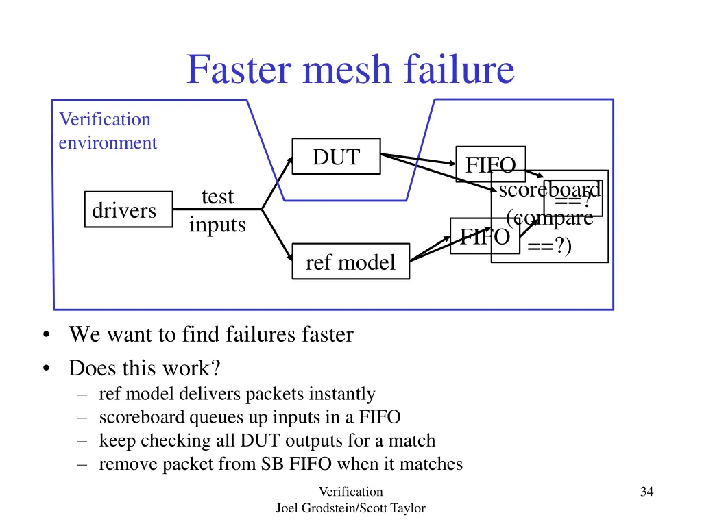 faster mesh failure