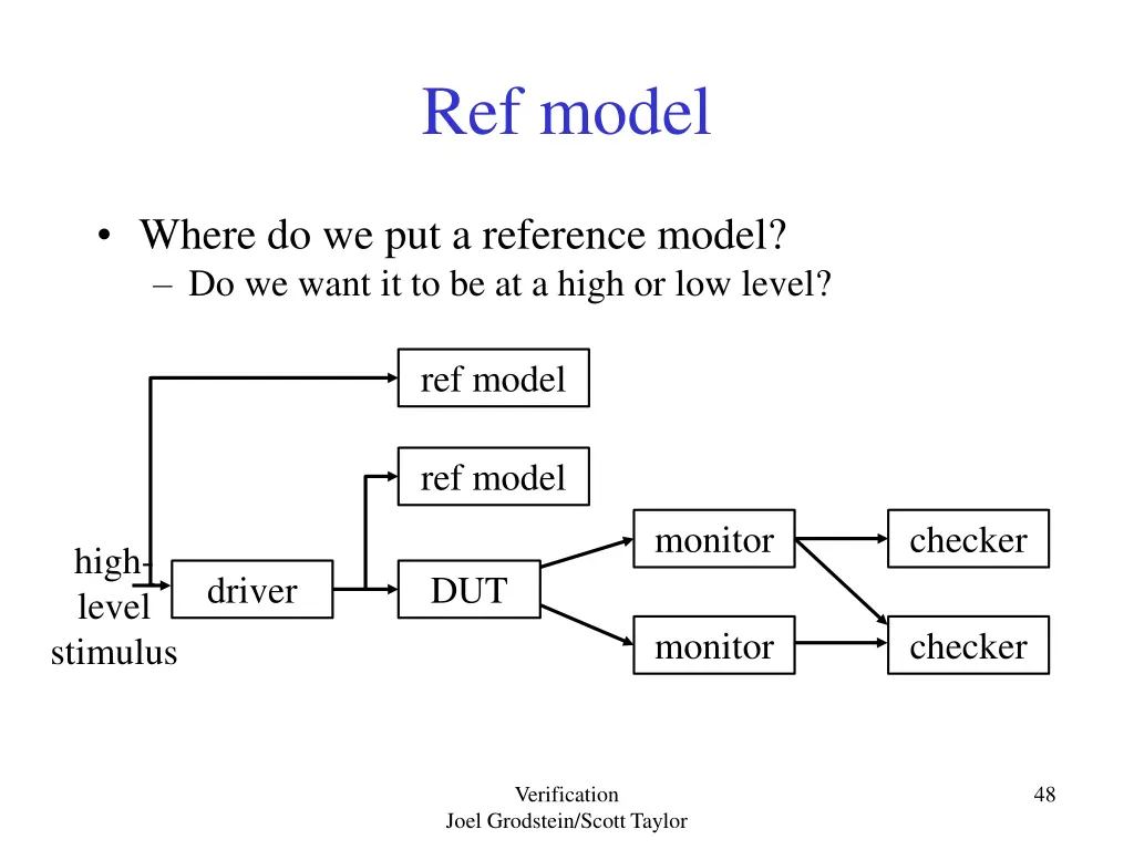 ref model