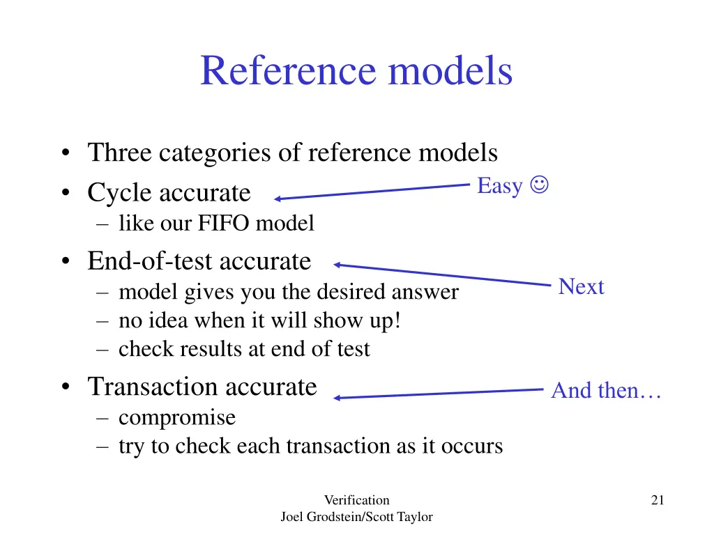 reference models