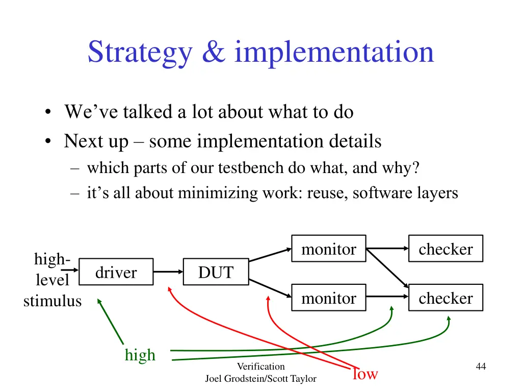 strategy implementation