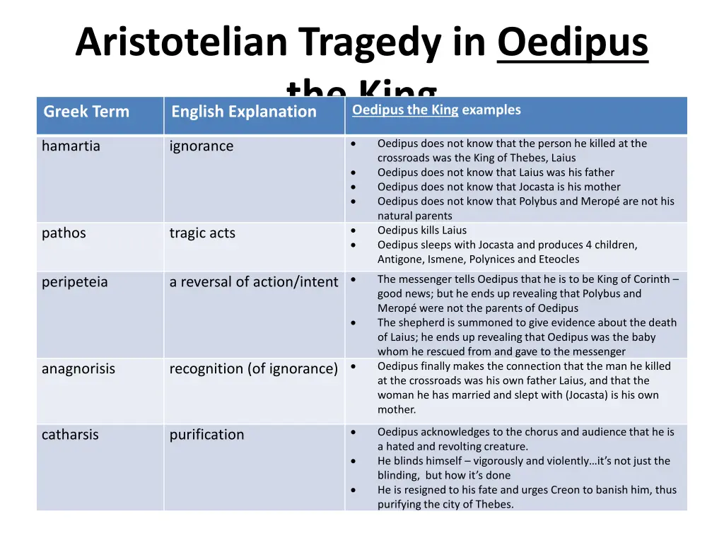 aristotelian tragedy in oedipus the king greek