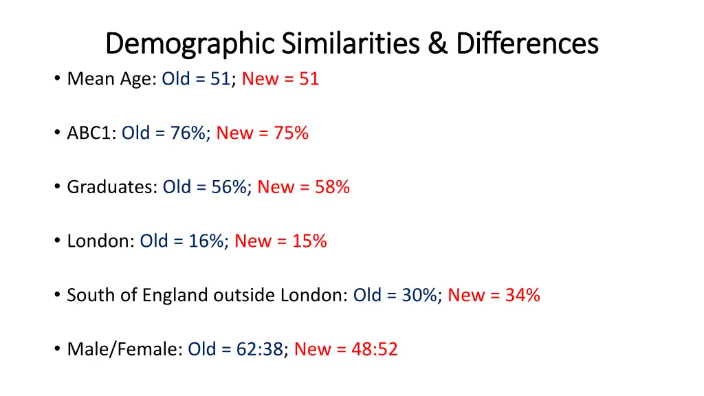 demographic similarities differences demographic