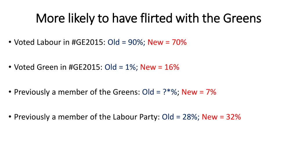 more likely to have flirted with the greens more