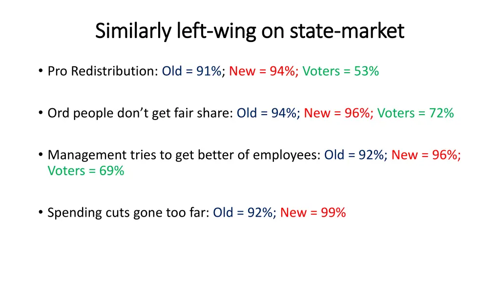 similarly left similarly left wing on state wing