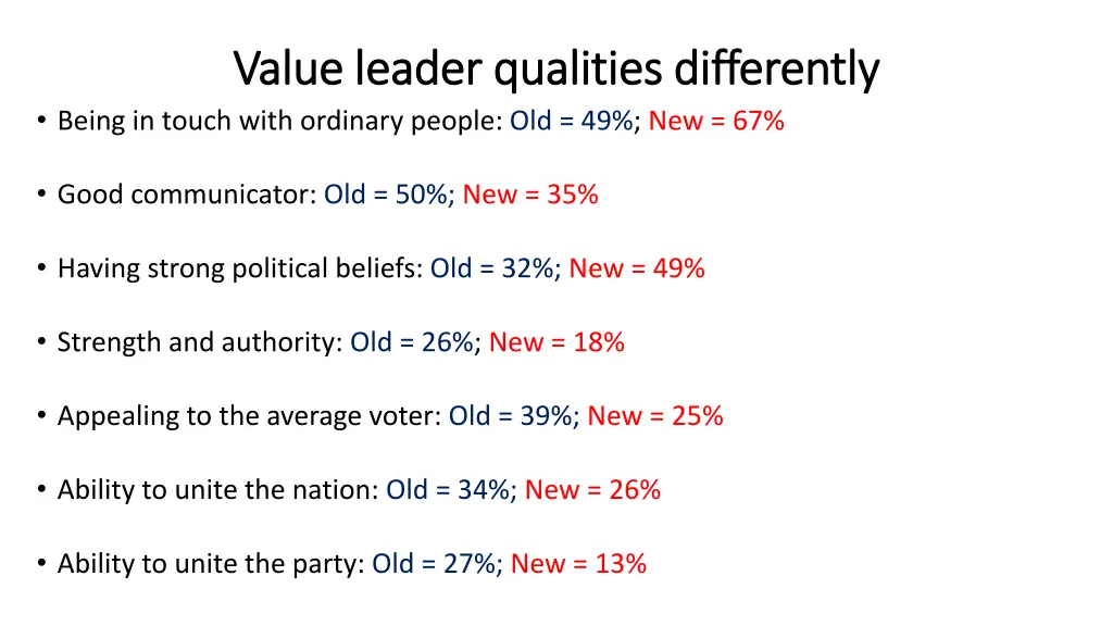 value leader qualities differently value leader