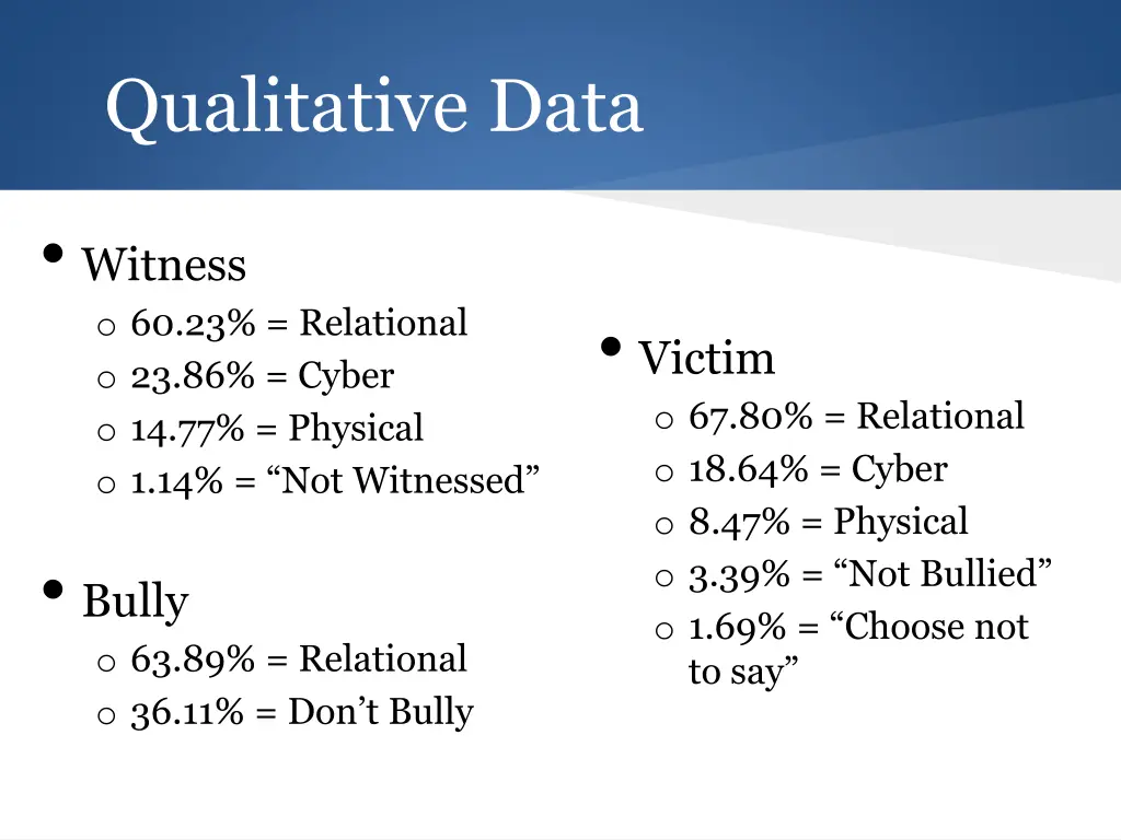 qualitative data