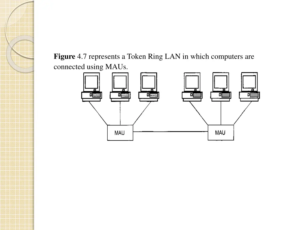 figure 4 7 represents a token ring lan in which