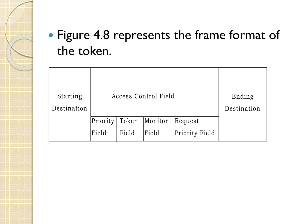 figure 4 8 represents the frame format