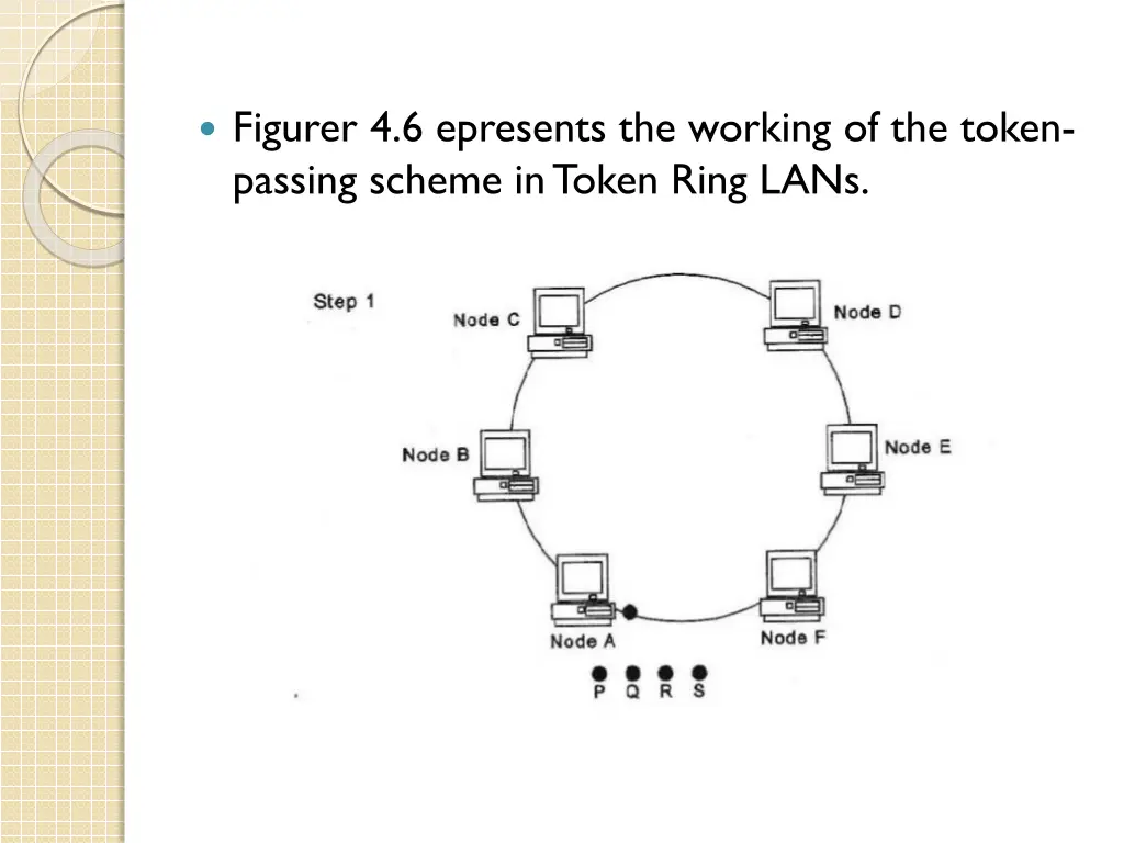 figurer 4 6 epresents the working of the token