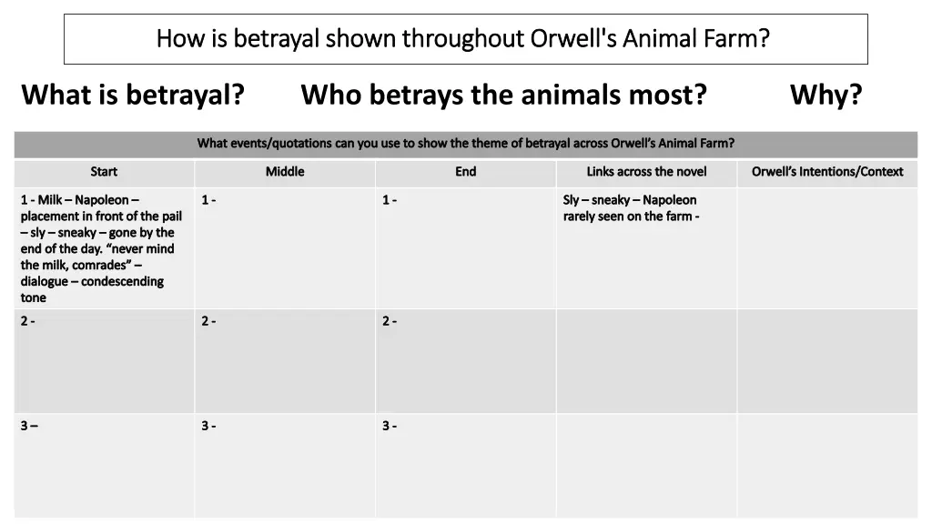 how is betrayal shown throughout orwell s animal