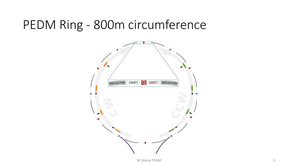 pedm ring 800m circumference