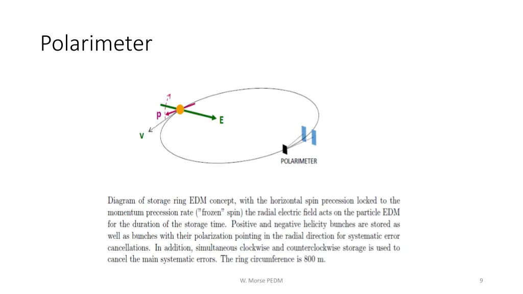 polarimeter