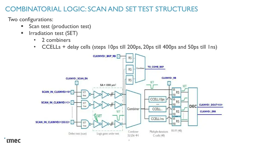 combinatorial logic scan and set test structures