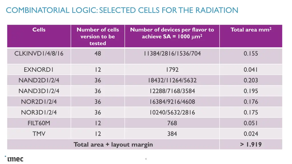 combinatorial logic selected cells