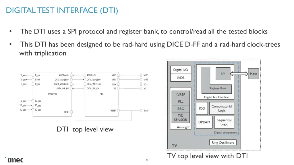 digital test interface dti