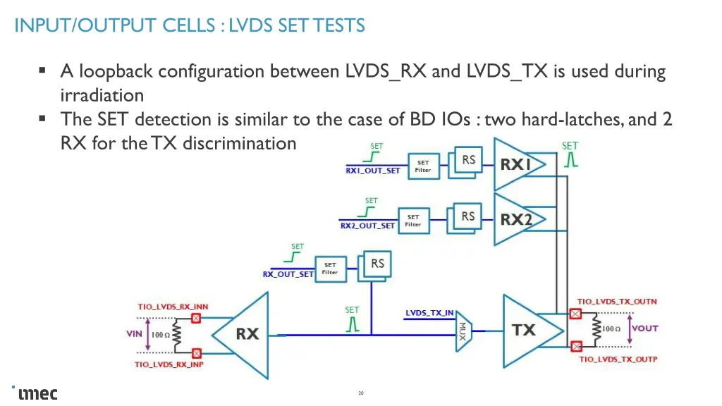 input output cells lvds set tests