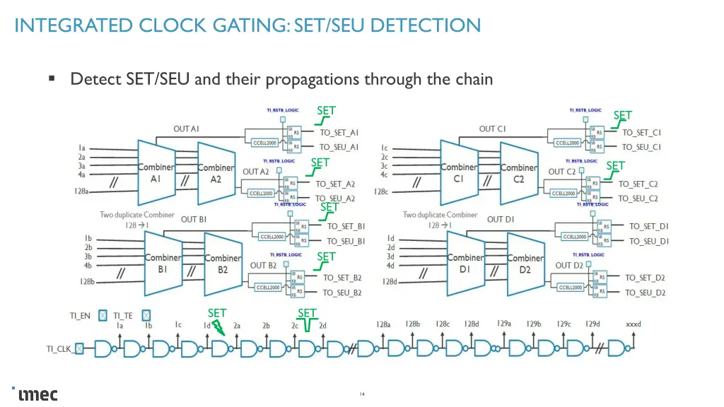 integrated clock gating set seu detection