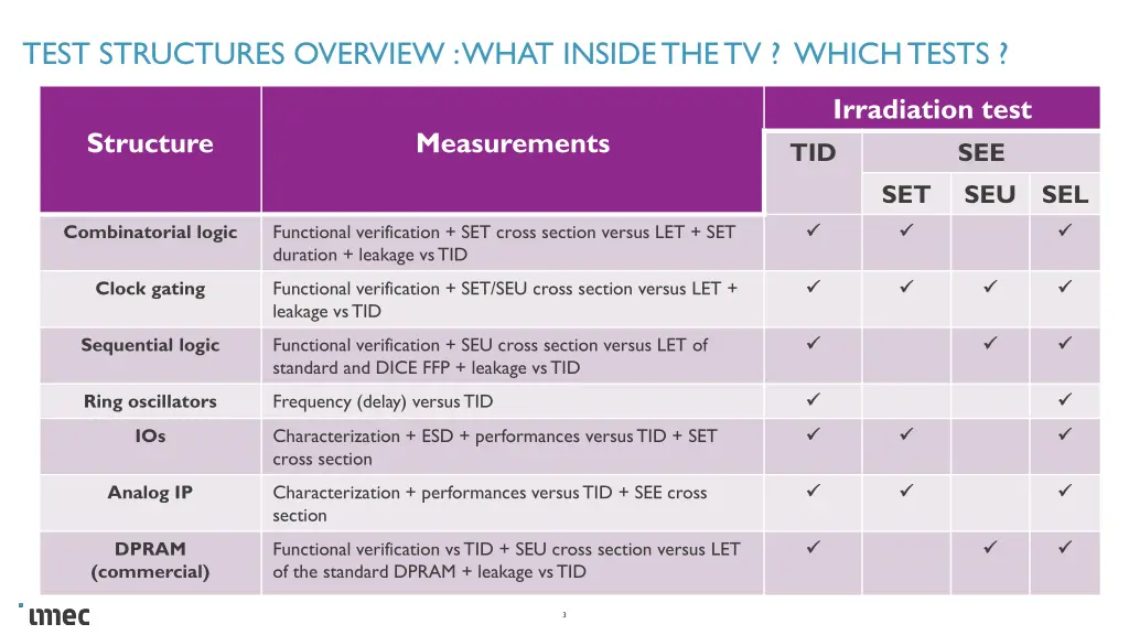 test structures overview what inside the tv which