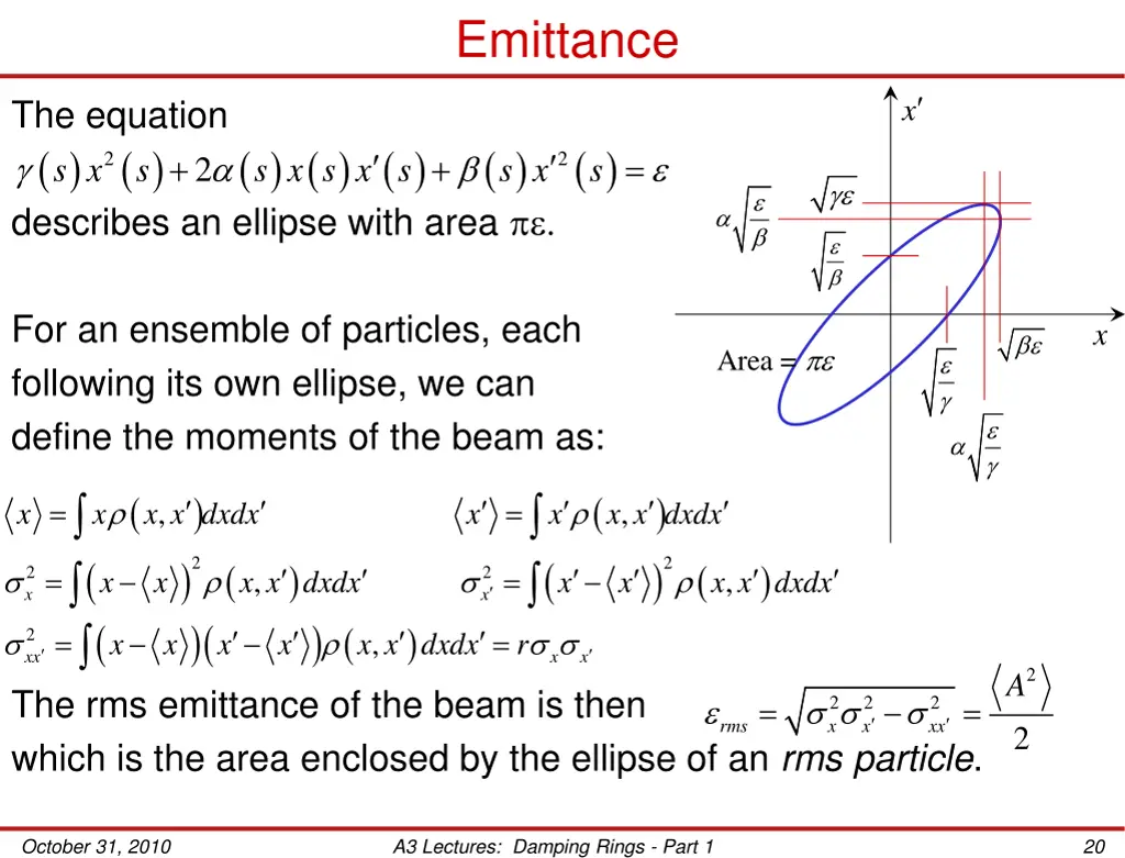 emittance