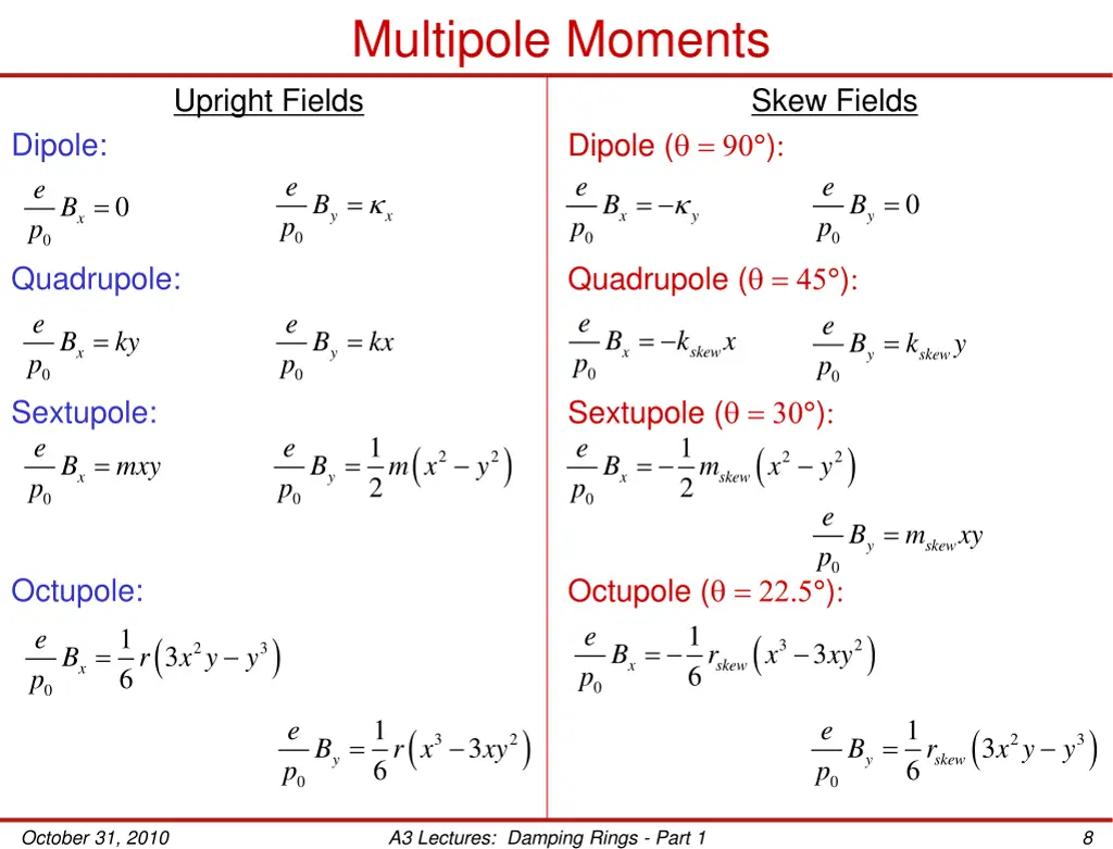 multipole moments upright fields