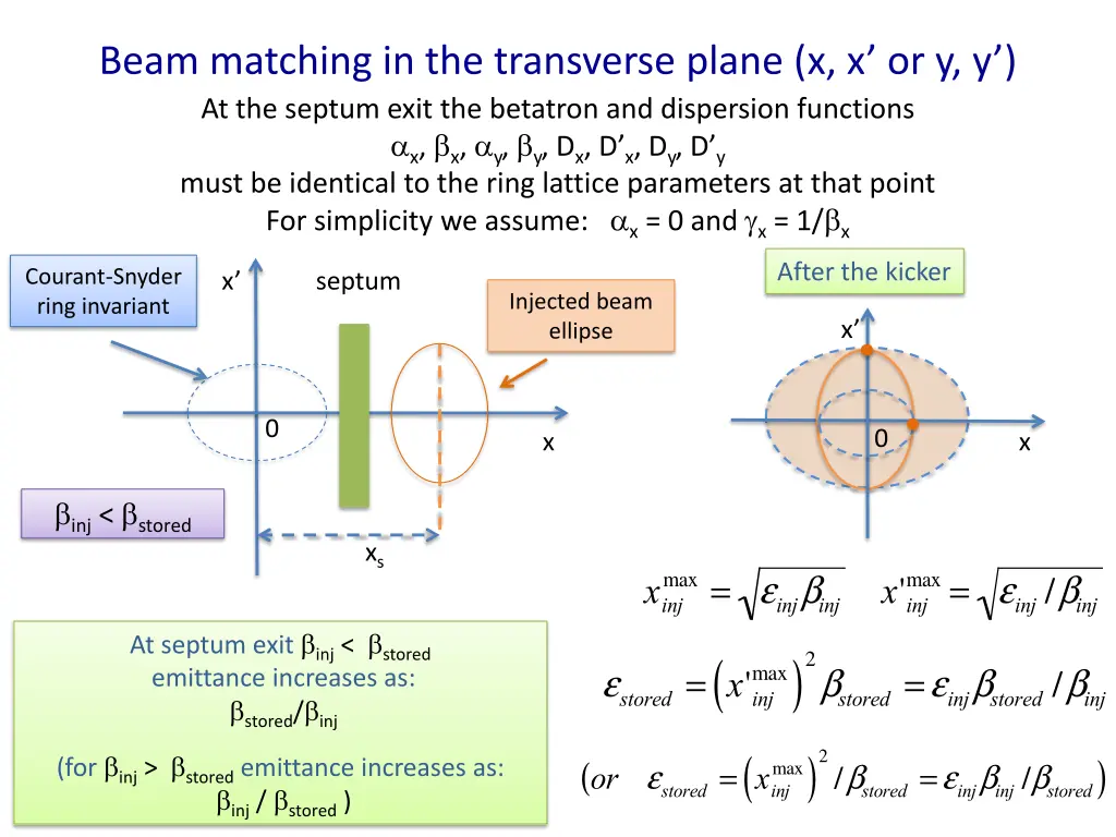 beam matching in the transverse plane 1