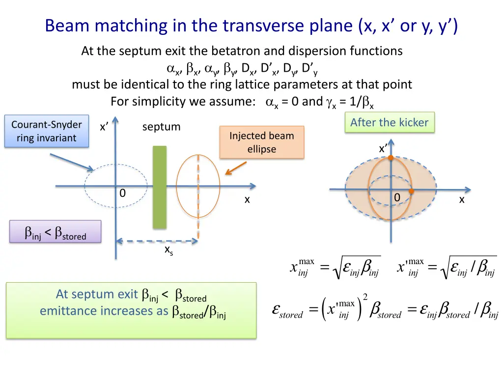 beam matching in the transverse plane x x or y y