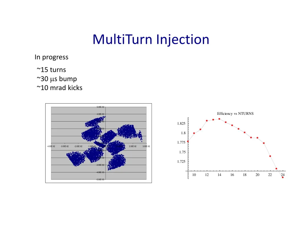 multiturn injection