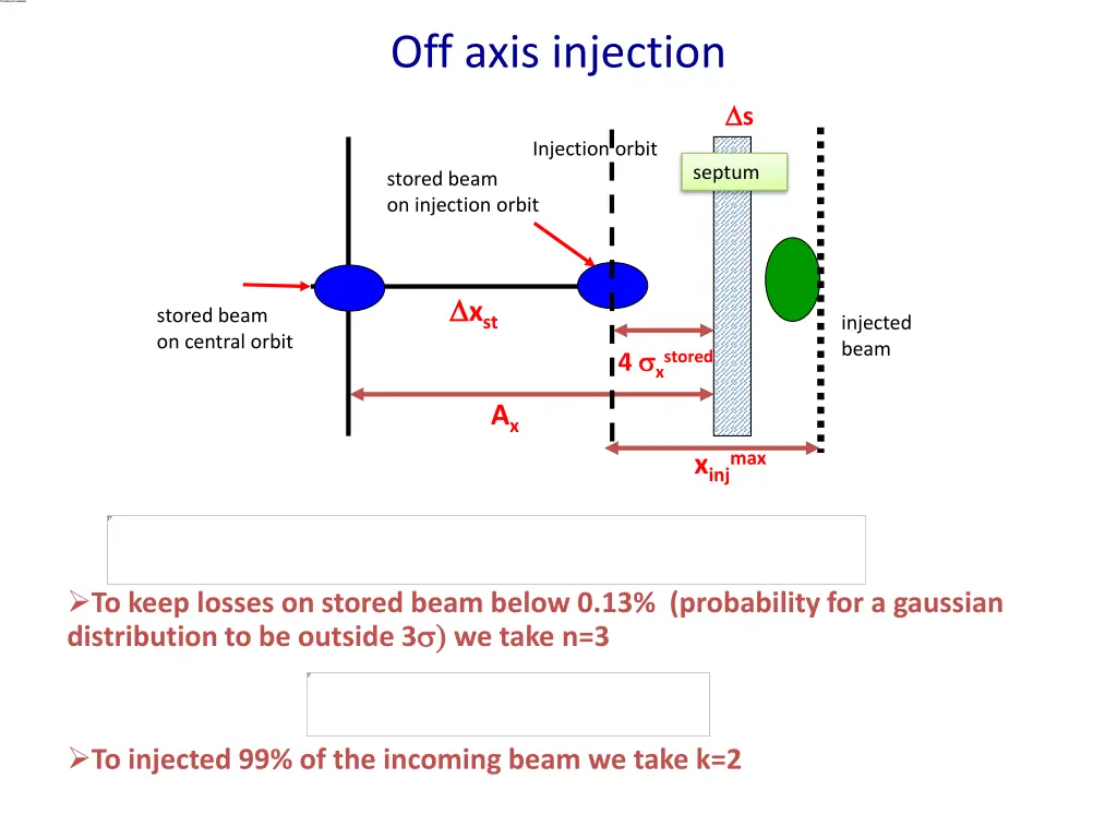 off axis injection 3