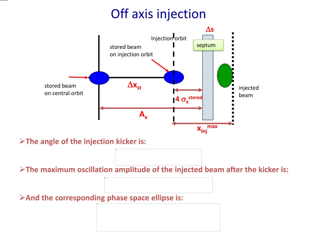 off axis injection 4