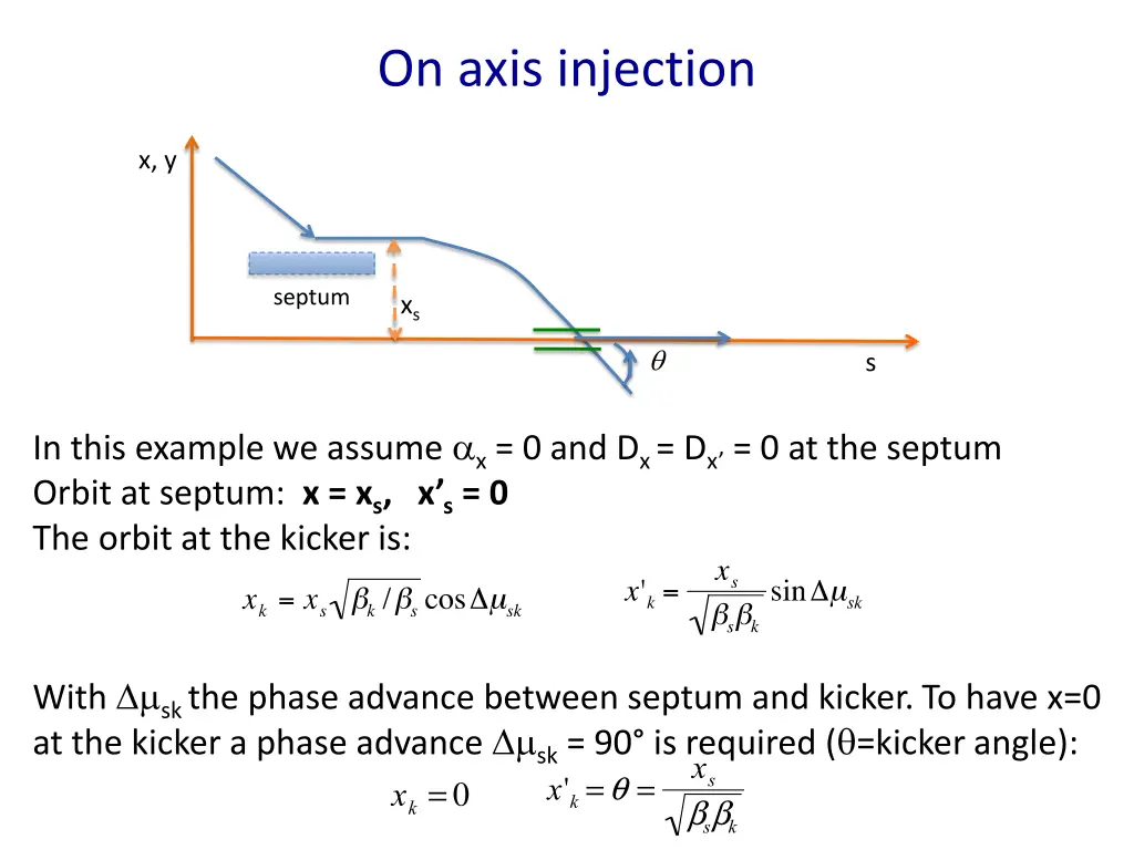 on axis injection 2